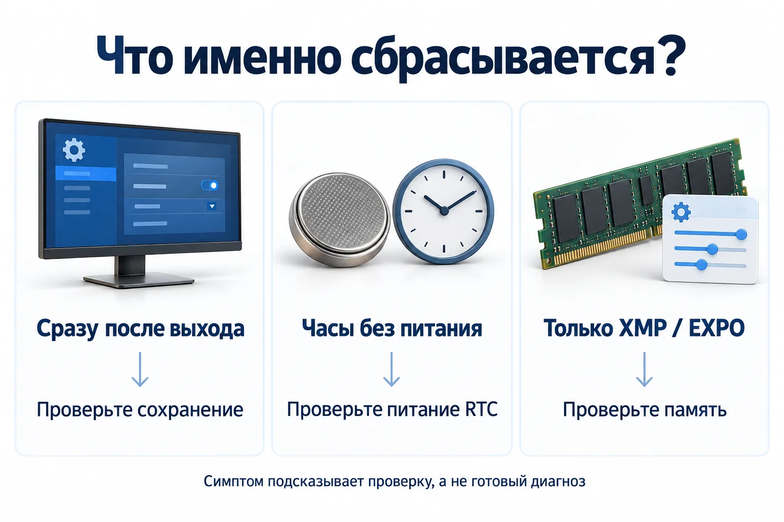 Три случая сброса BIOS: сразу после выхода, часы без питания и только профиль XMP или EXPO
